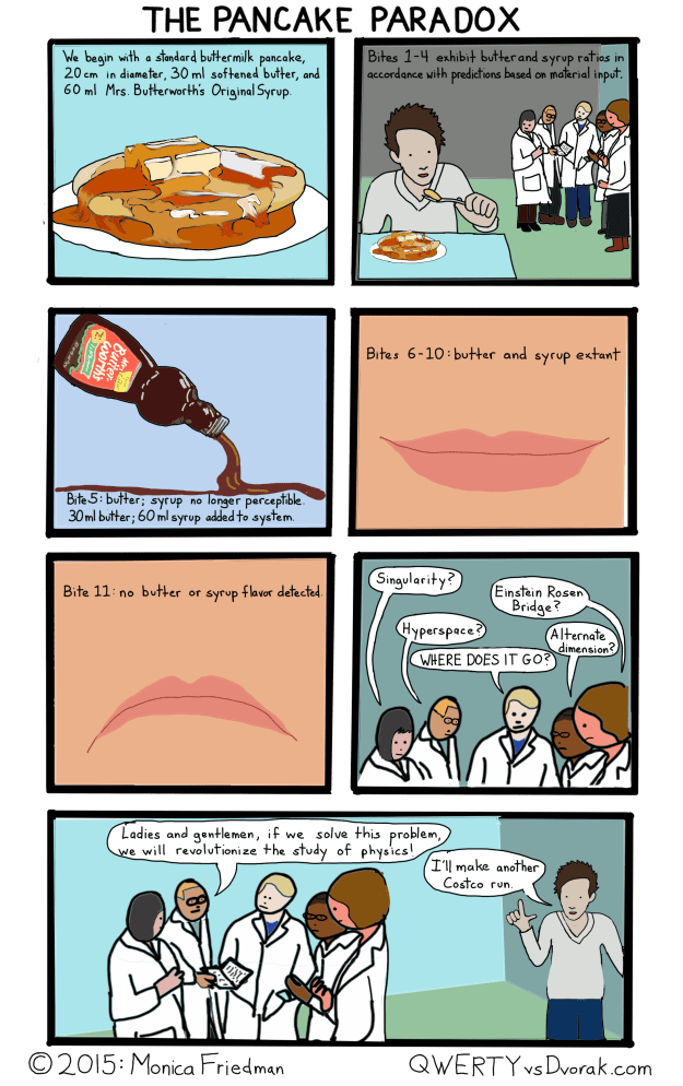 I assure you, god does not play dice with breakfast. 